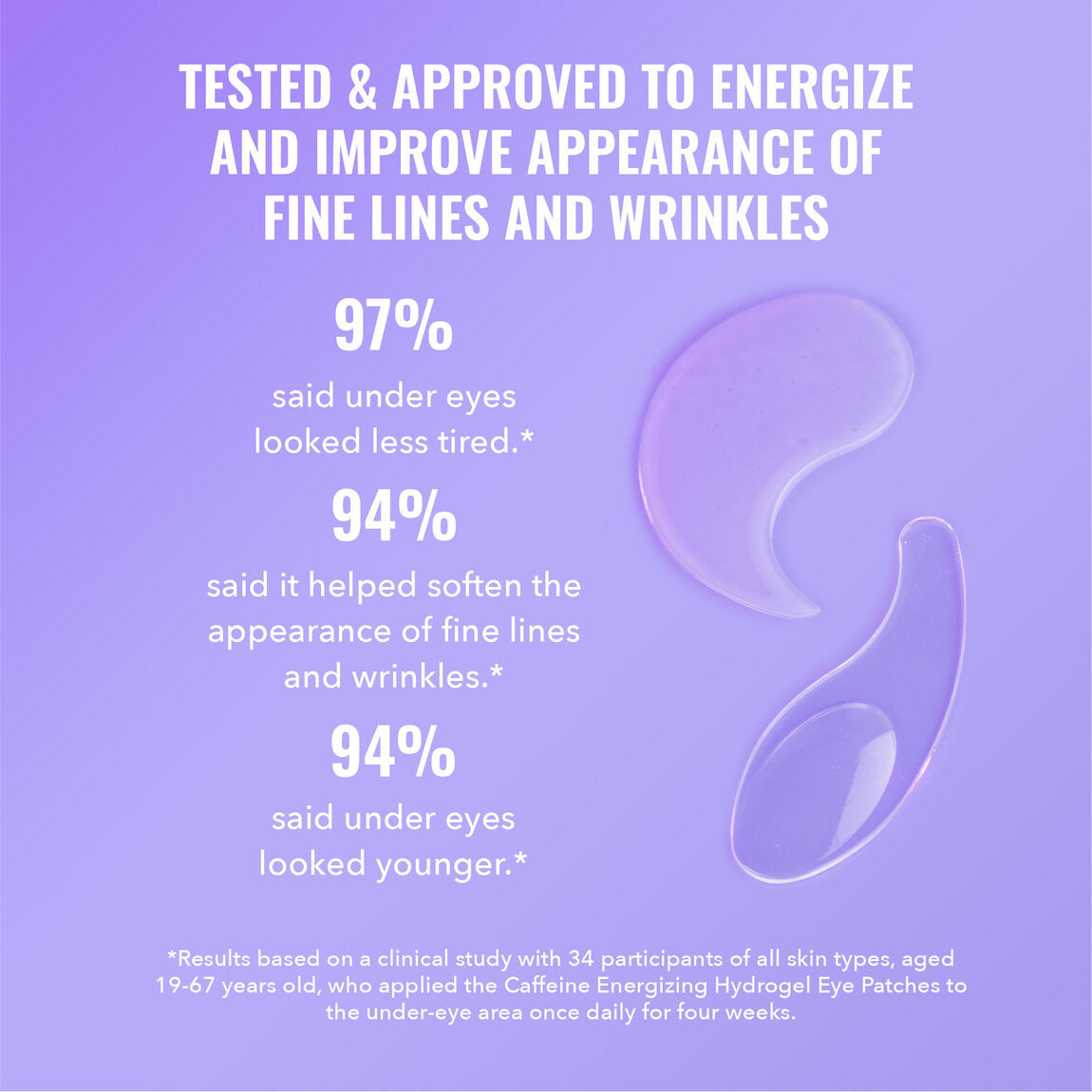 Hydrogel Eye Patches